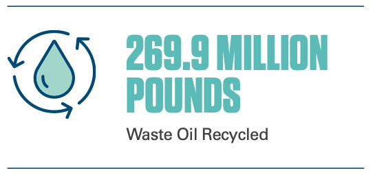 Restaurant Technologies: 269.9 pounds of waste oil recycled Restaurant Technologies: 269.9 pounds of waste oil recycled